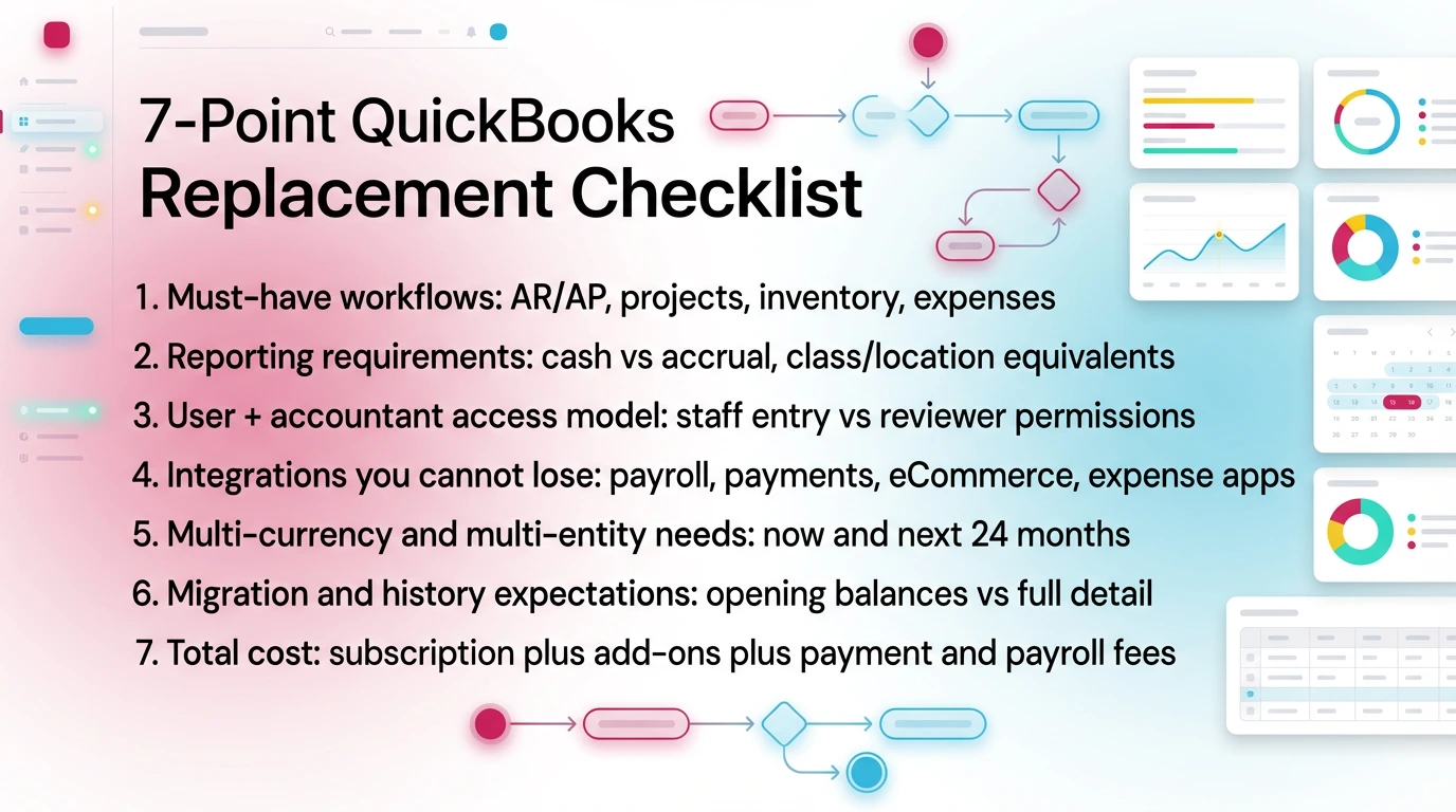 7-Point QuickBooks Replacement Checklist