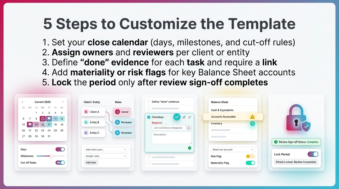 5 Steps to Customize the Template