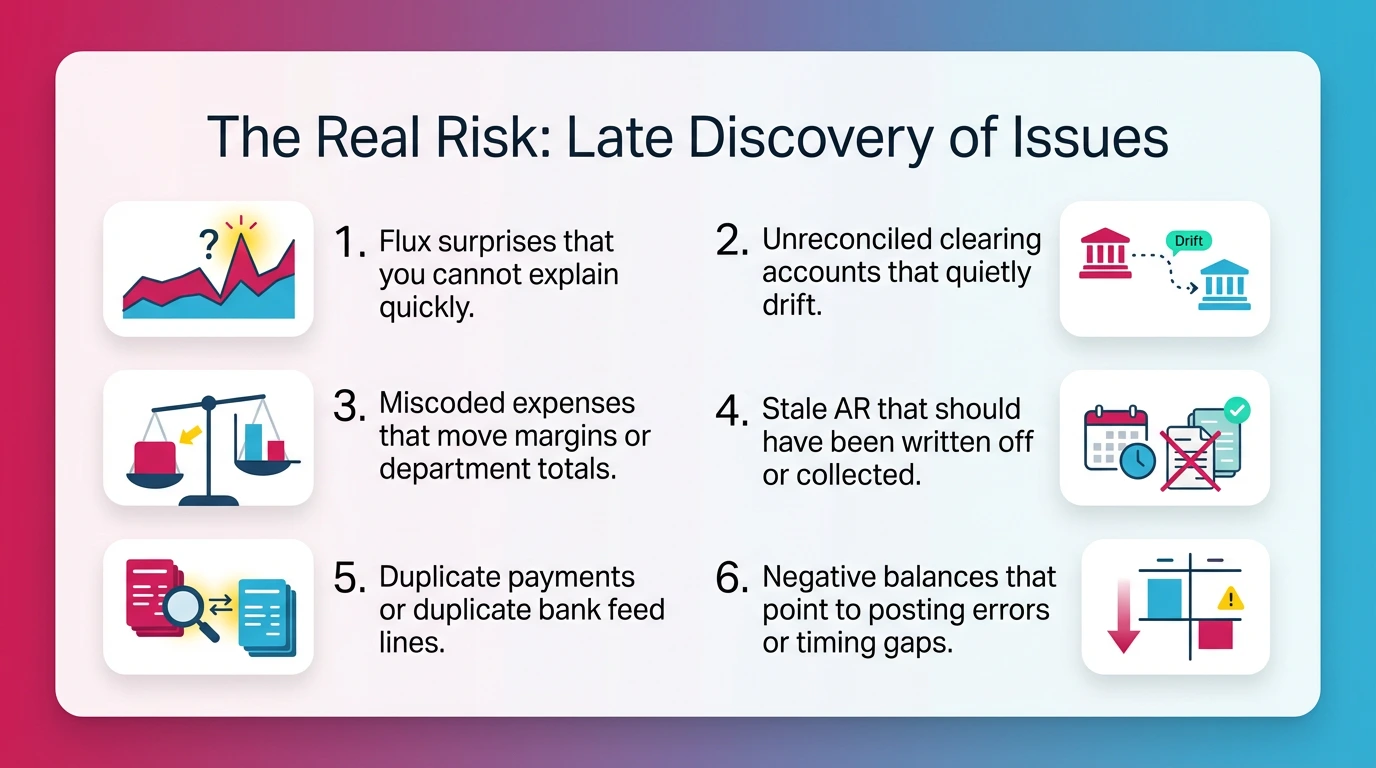 The Real Risk: Late Discovery of Issues