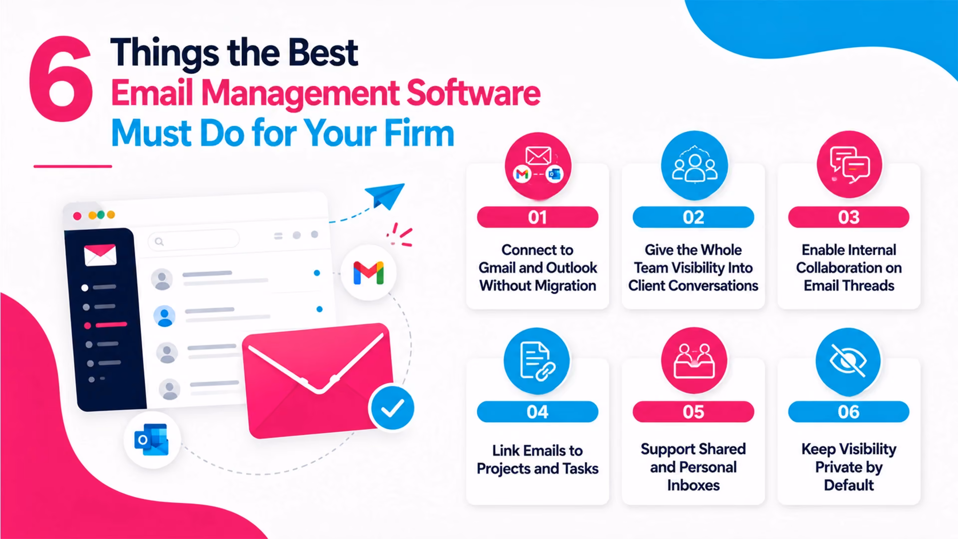6 Things the Best Email Management Software Must Do for Your Firm