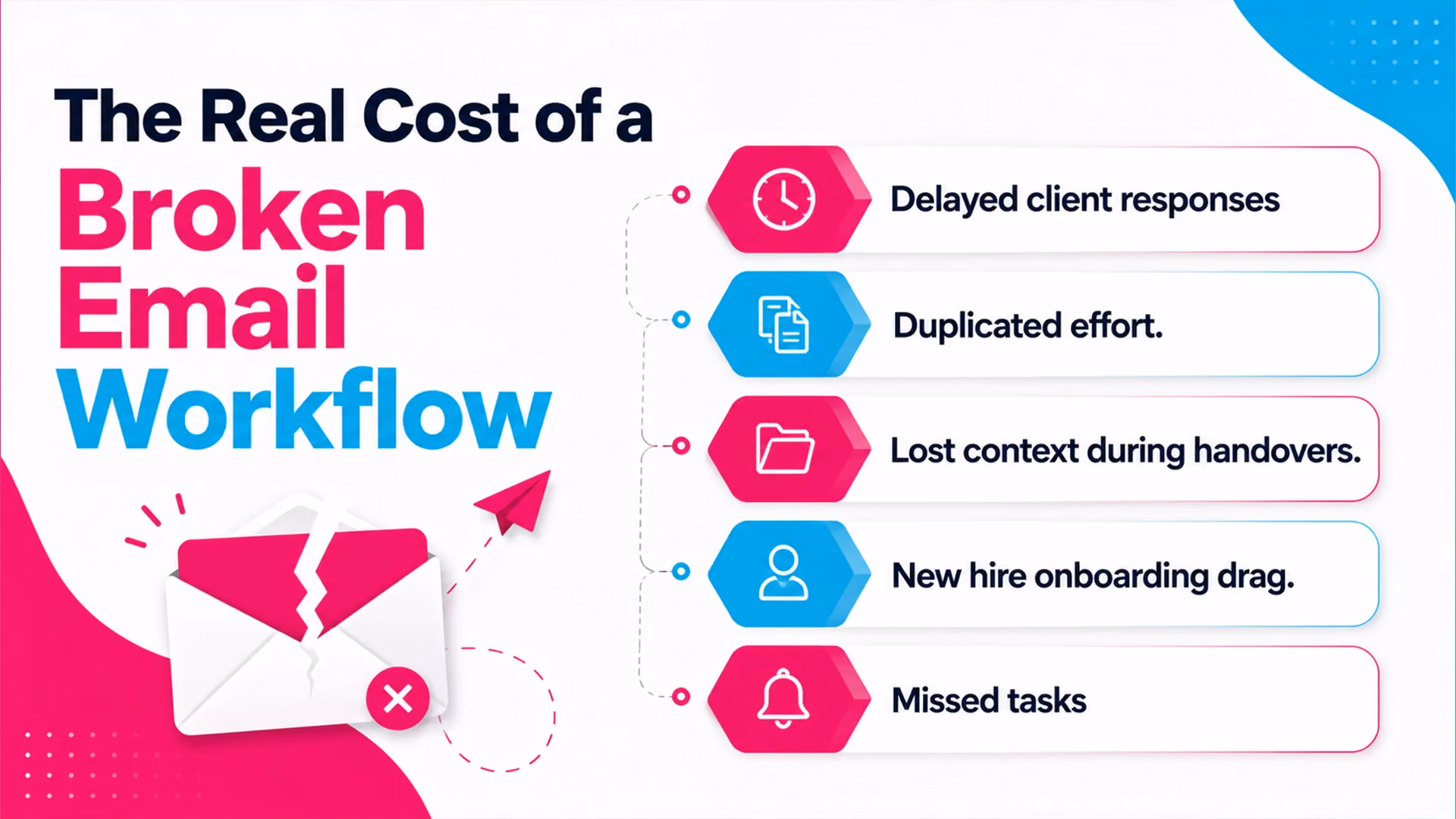 The Real Cost of a Broken Email Workflow