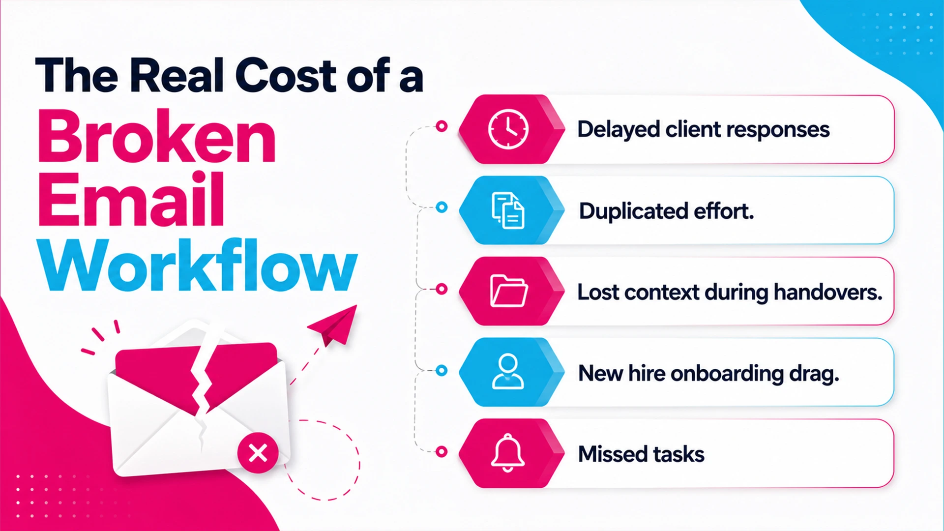 The Real Cost of a Broken Email Workflow