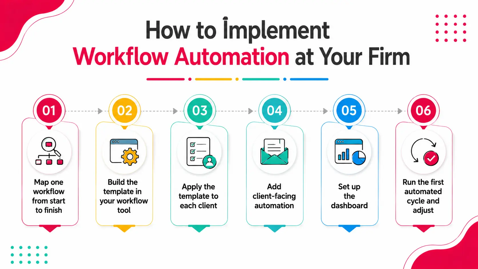 How to Implement Workflow Automation at Your Firm