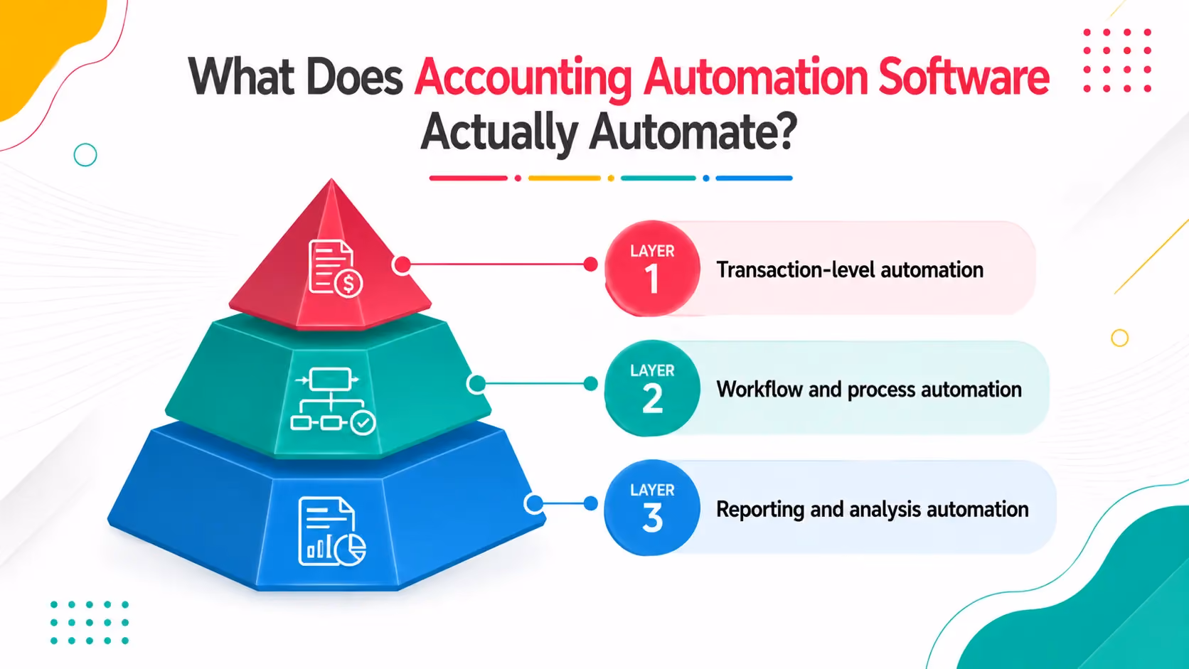 What Does Accounting Automation Software Actually Automate?