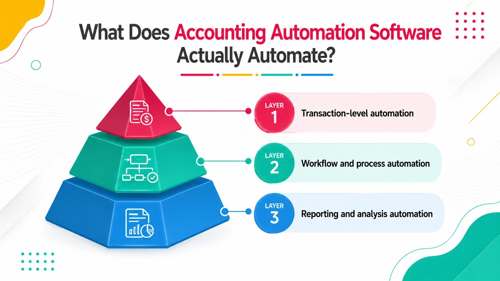 What Does Accounting Automation Software Actually Automate?