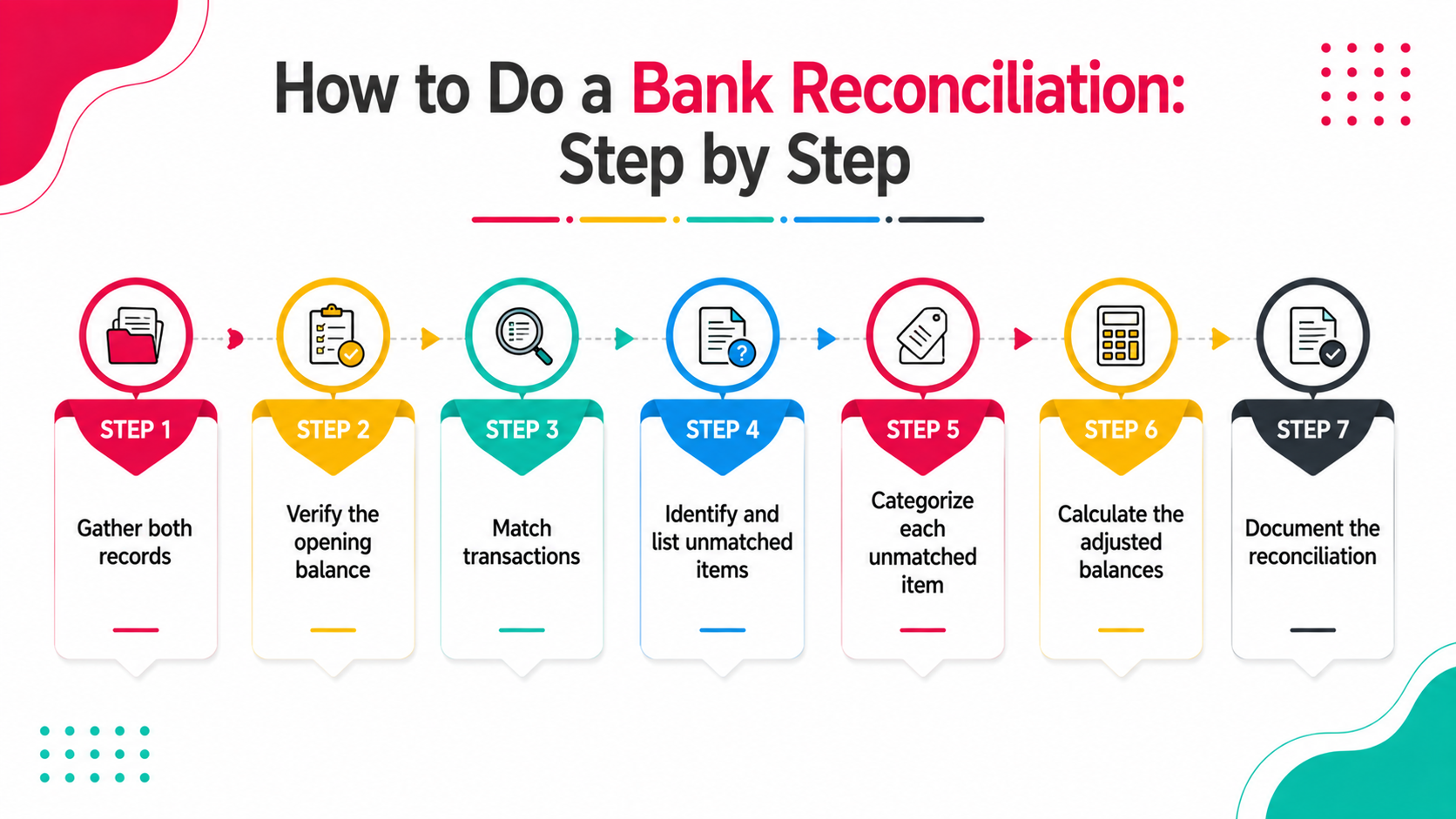 How to Do a Bank Reconciliation: Step by Step