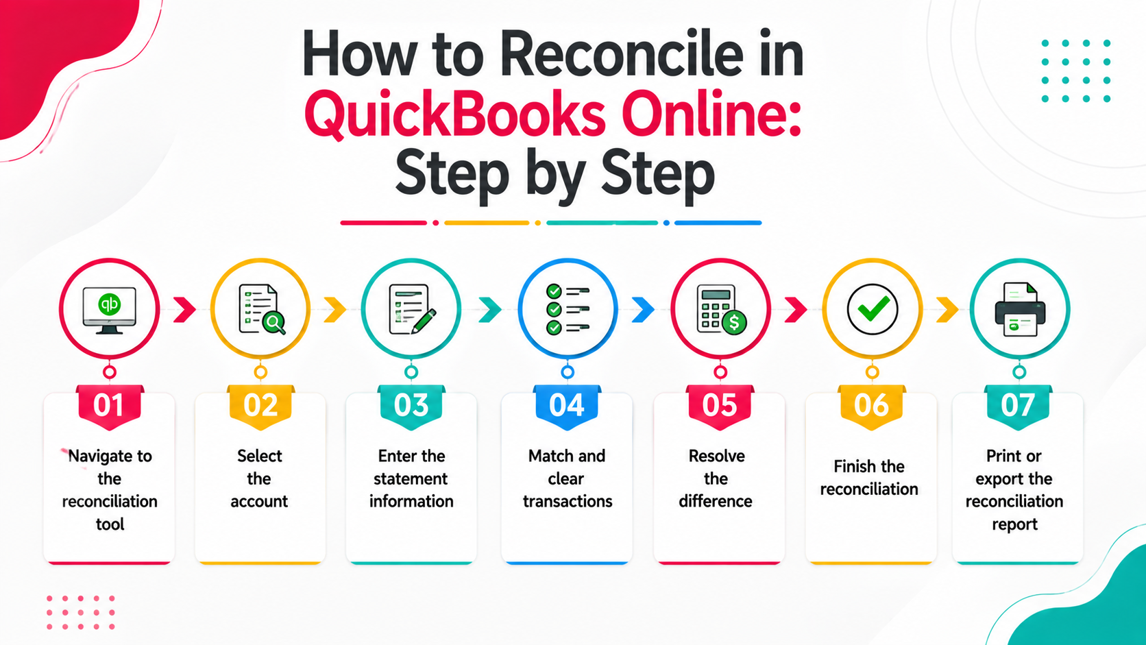 How to Reconcile in QuickBooks Online: Step by Step
