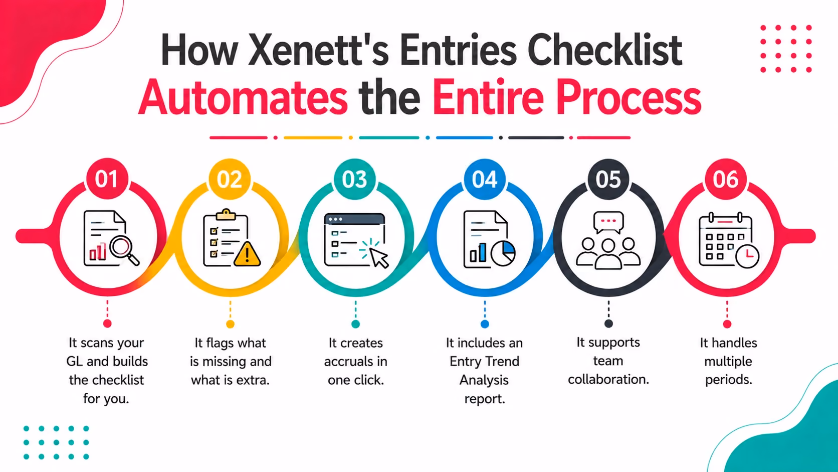 How Xenett's Entries Checklist Automates the Entire Process