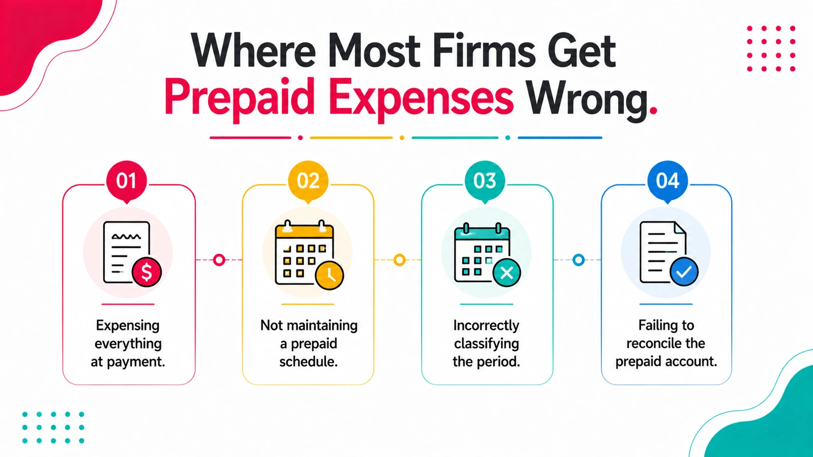 Where Most Firms Get Prepaid Expenses Wrong