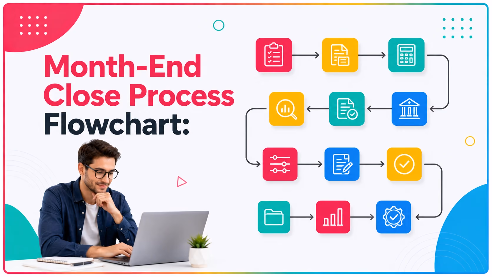Month-End Close Process Flowchart: Every Step Mapped Out for Accounting Firms