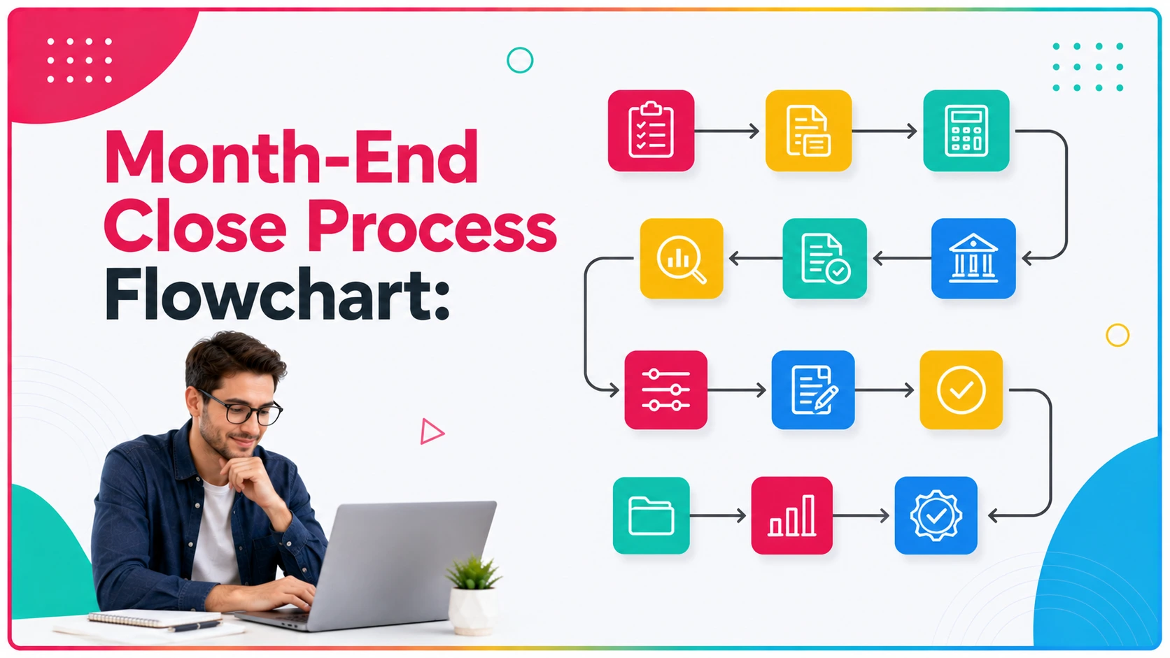 Month-End Close Process Flowchart: Every Step Mapped Out for Accounting Firms