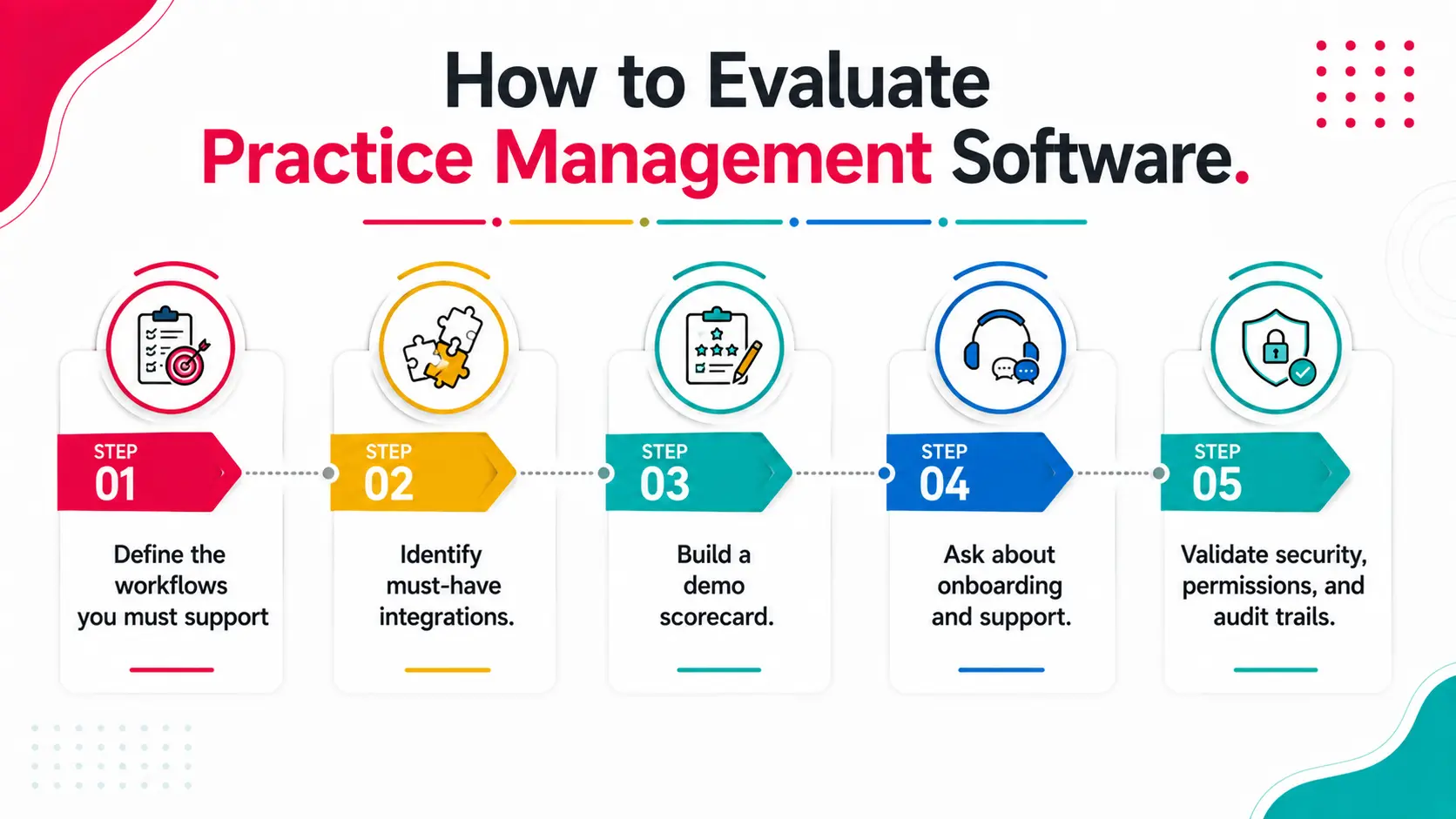 How to Evaluate Practice Management Software
