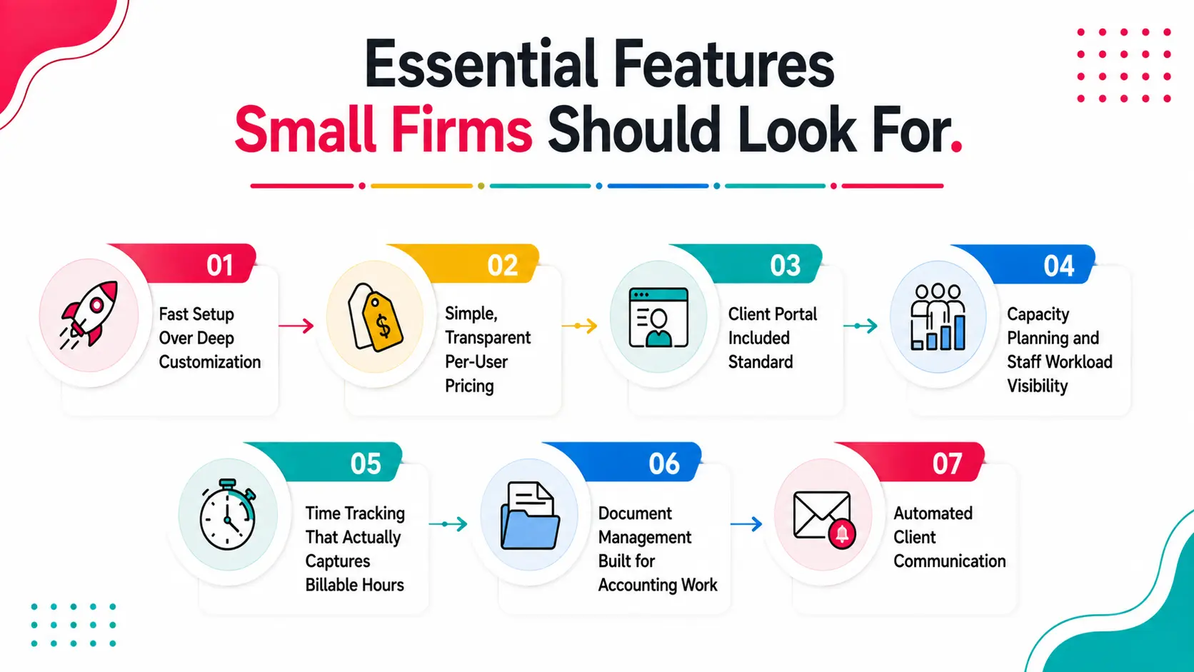 Essential Features Small Firms Should Look For