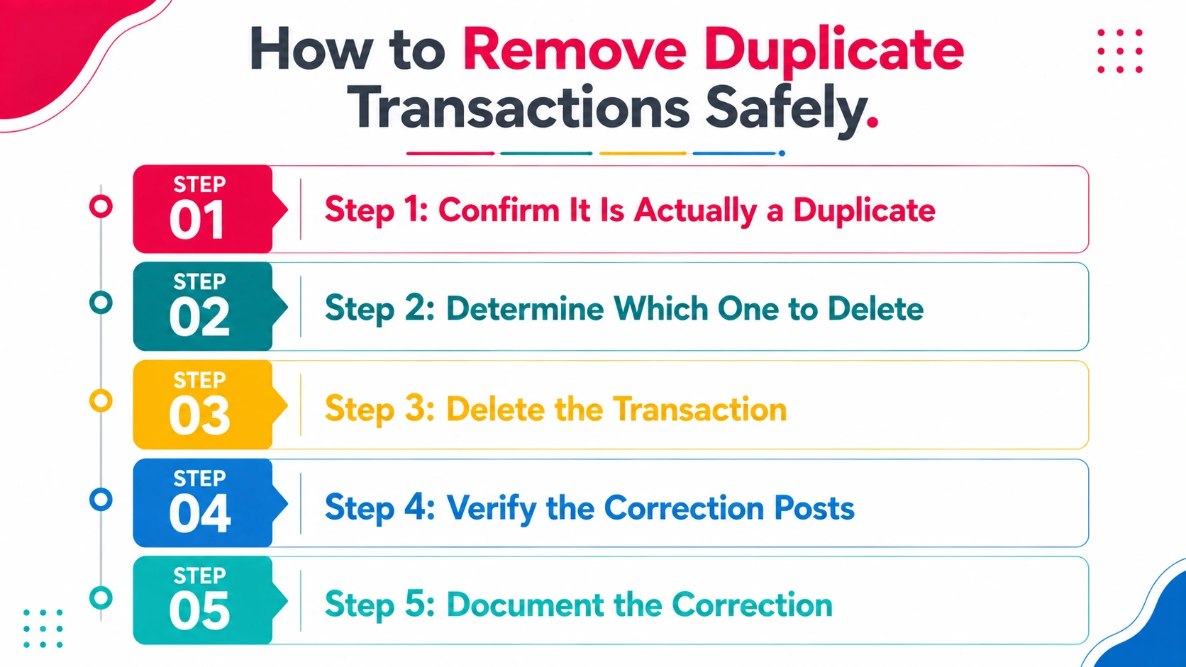How to Remove Duplicate Transactions Safely