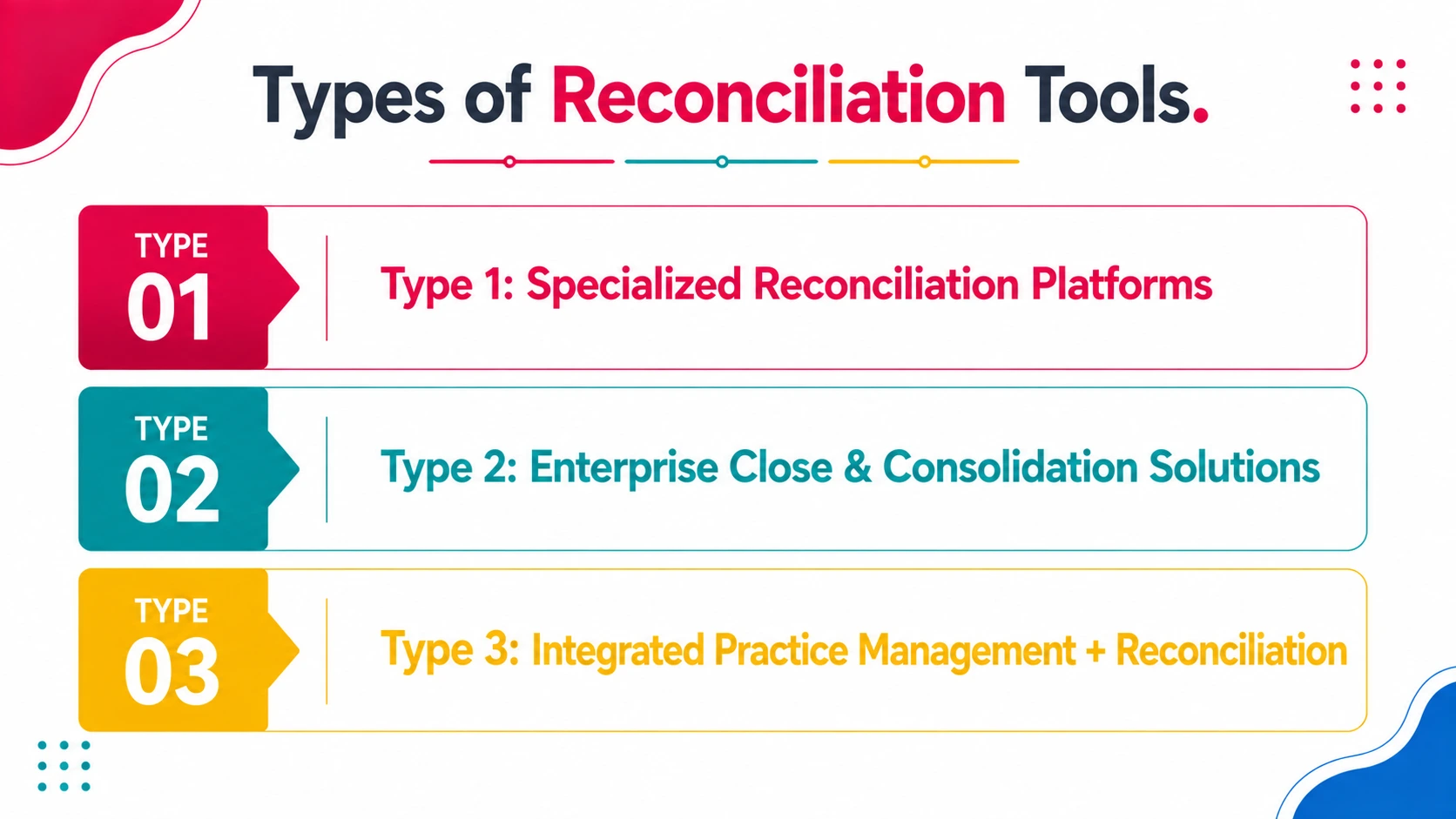 Types of Reconciliation Tools