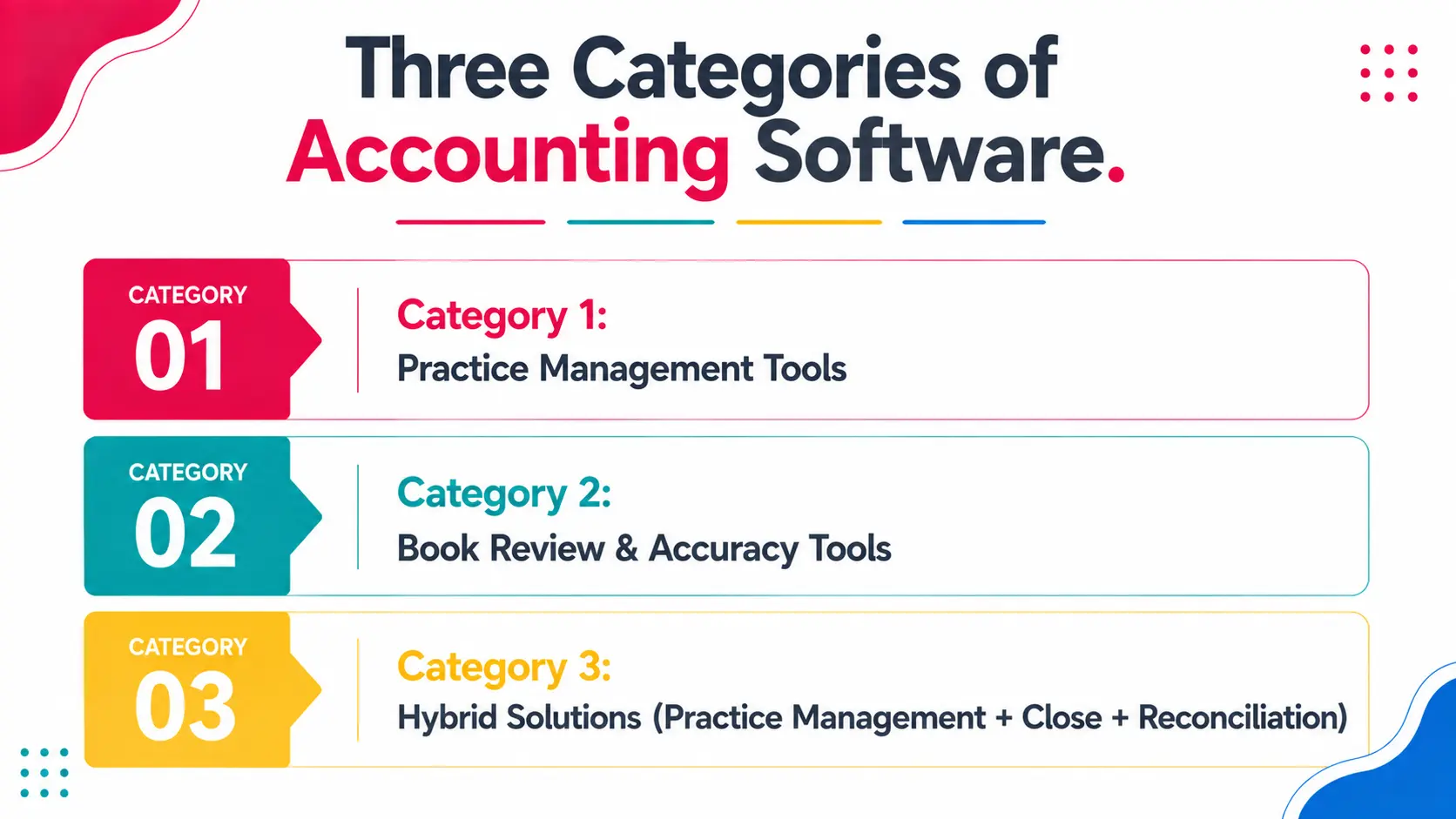 Three Categories of Accounting Software