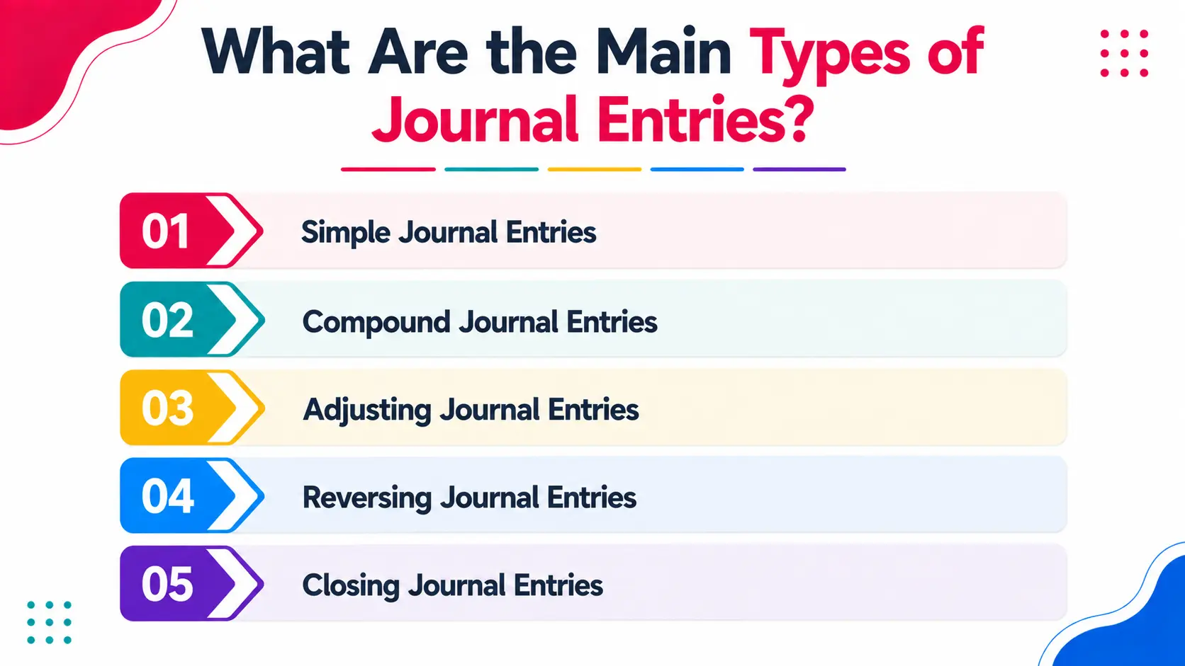 What Are the Main Types of Journal Entries?