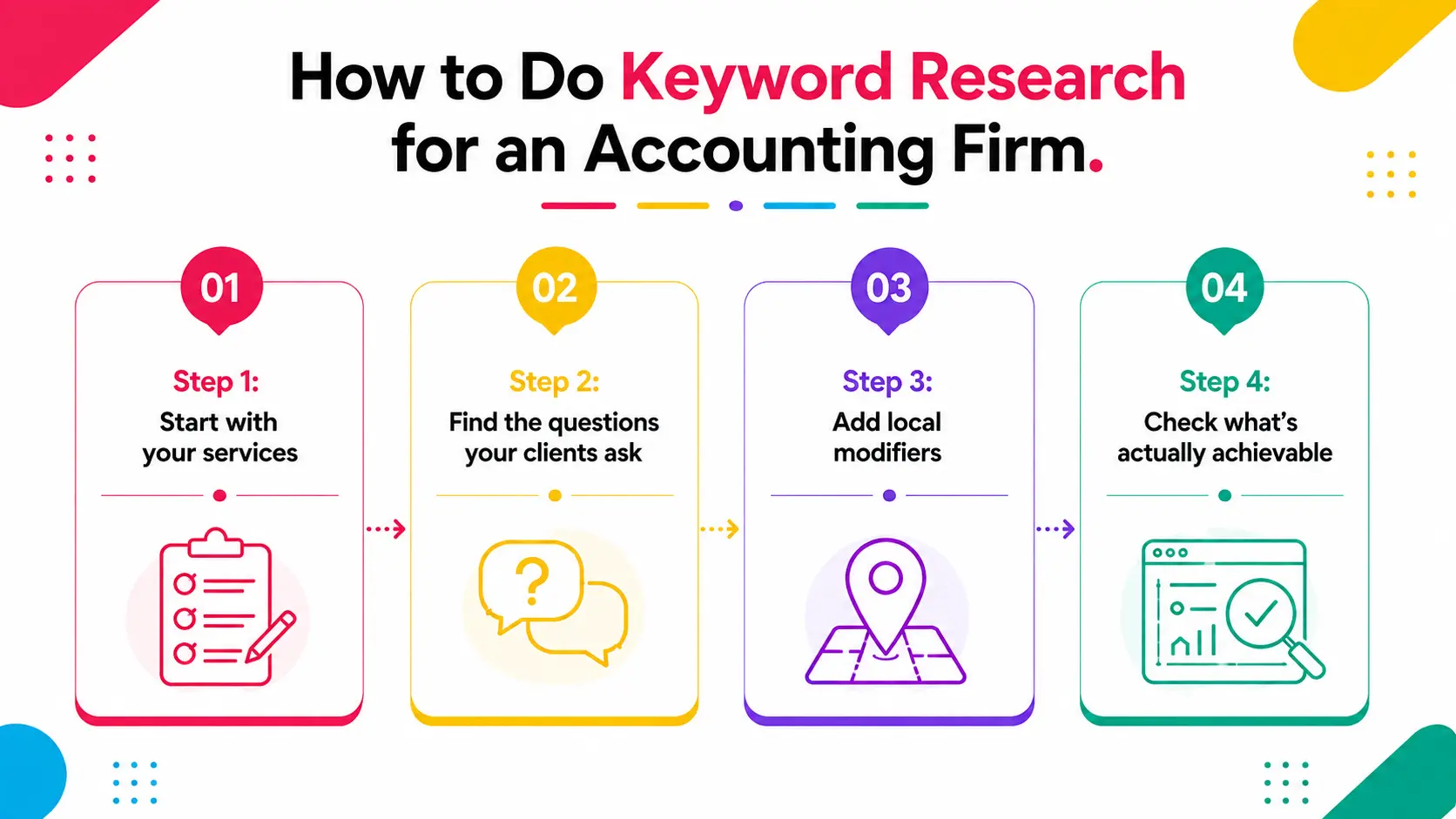 How to Do Keyword Research for an Accounting Firm
