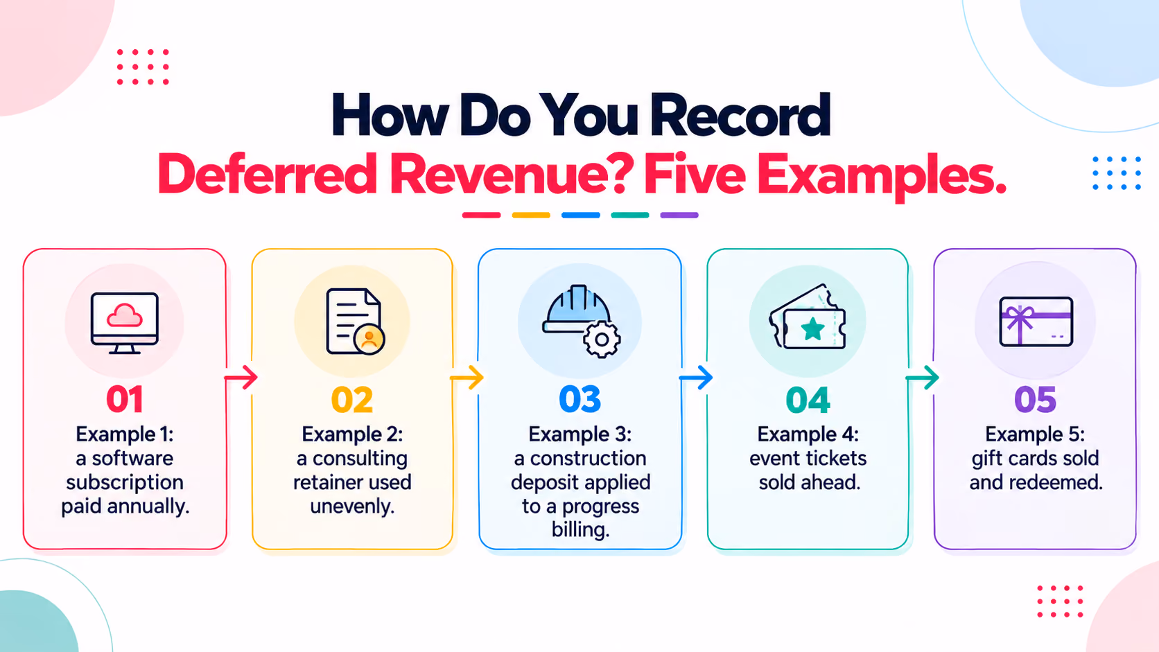 How Do You Record Deferred Revenue? Five Examples