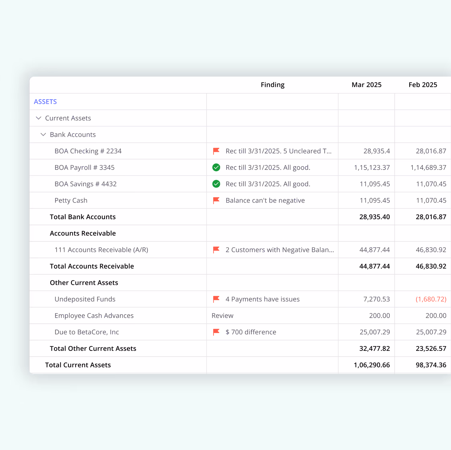 AI Financial Review