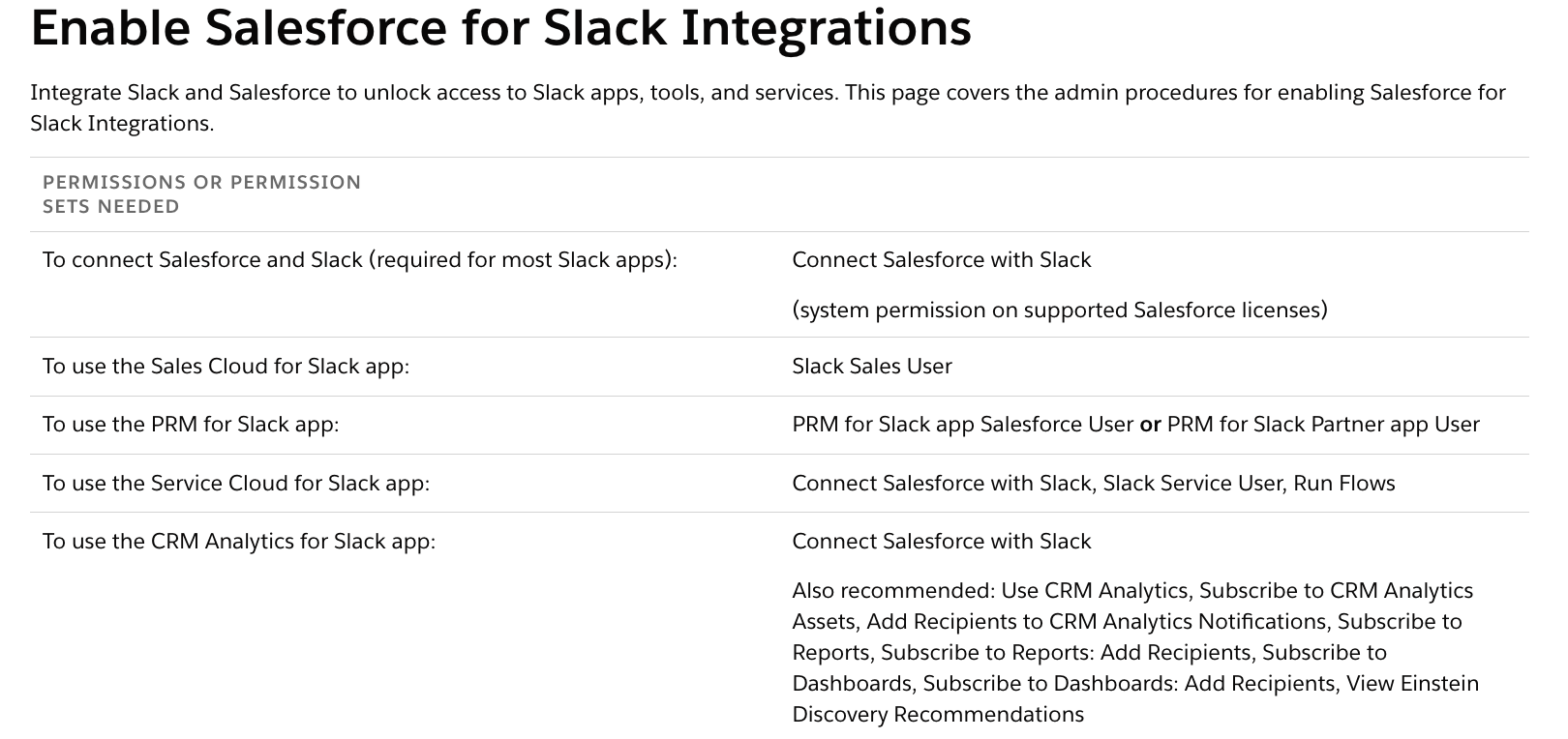 Salesforce for Slack integration