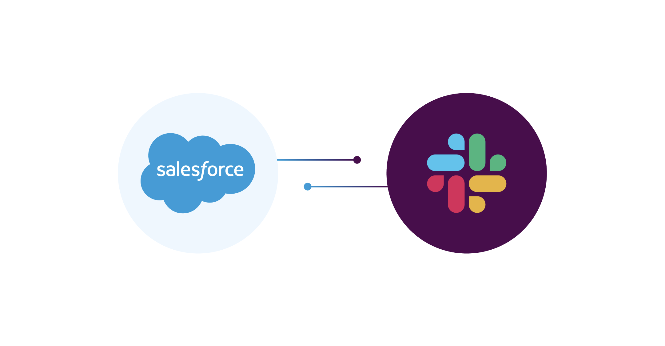 Salesforce and Slack integration guide: tips and detailed steps