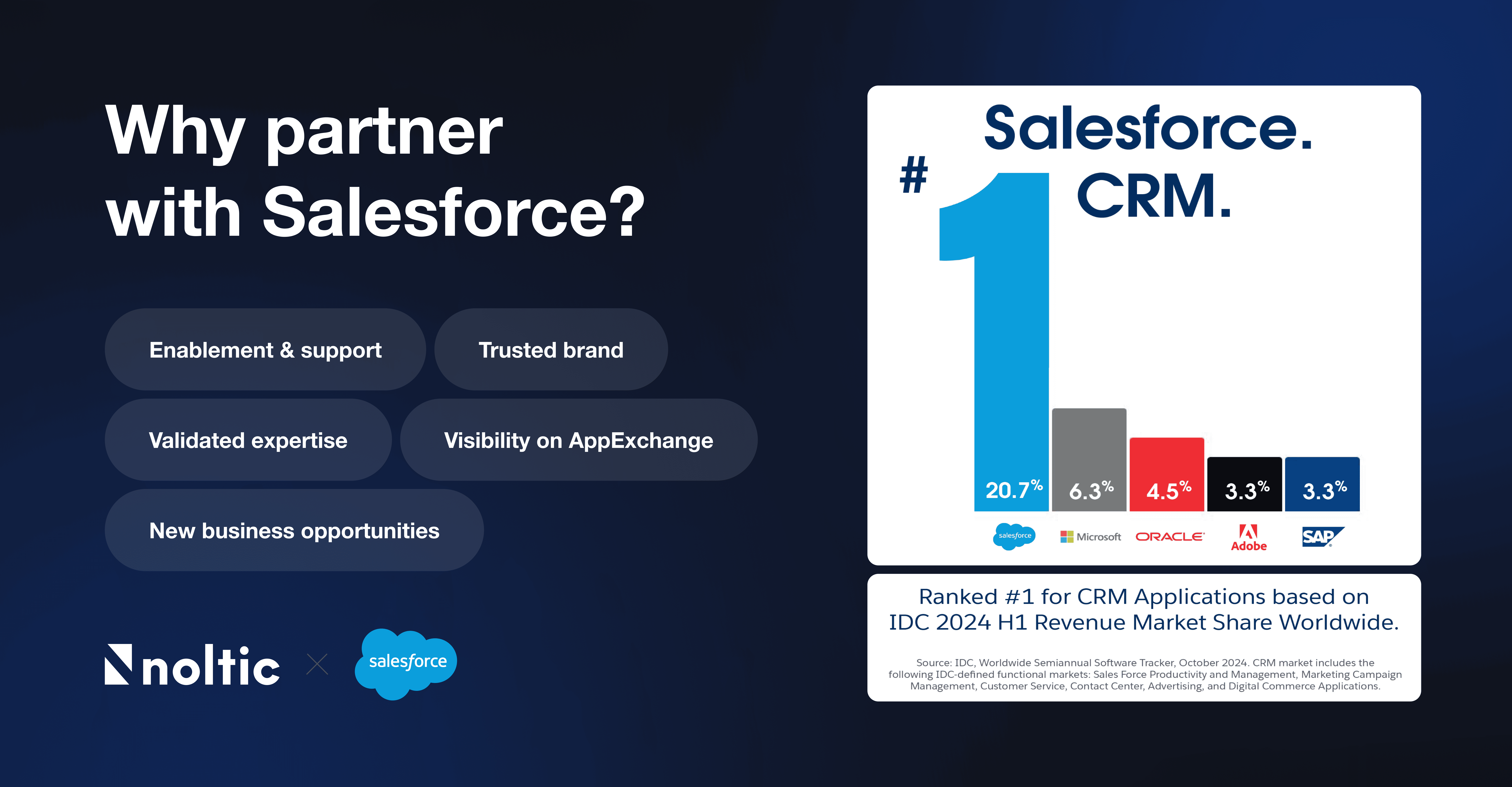 Salesforce Partner Program benefits