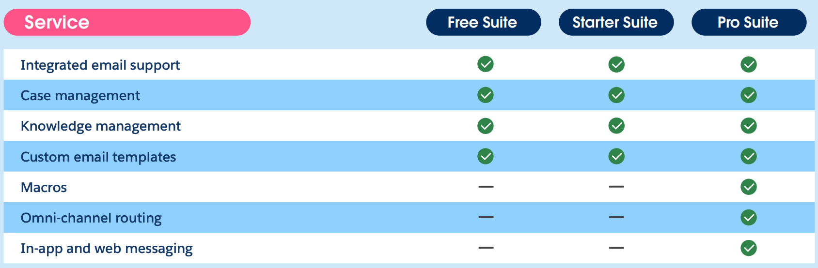 salesforce smb service tools