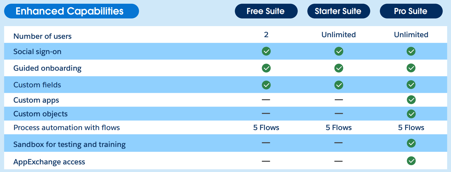 small business salesforce capabilities