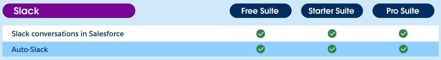 Salesforce free CRM Slack
