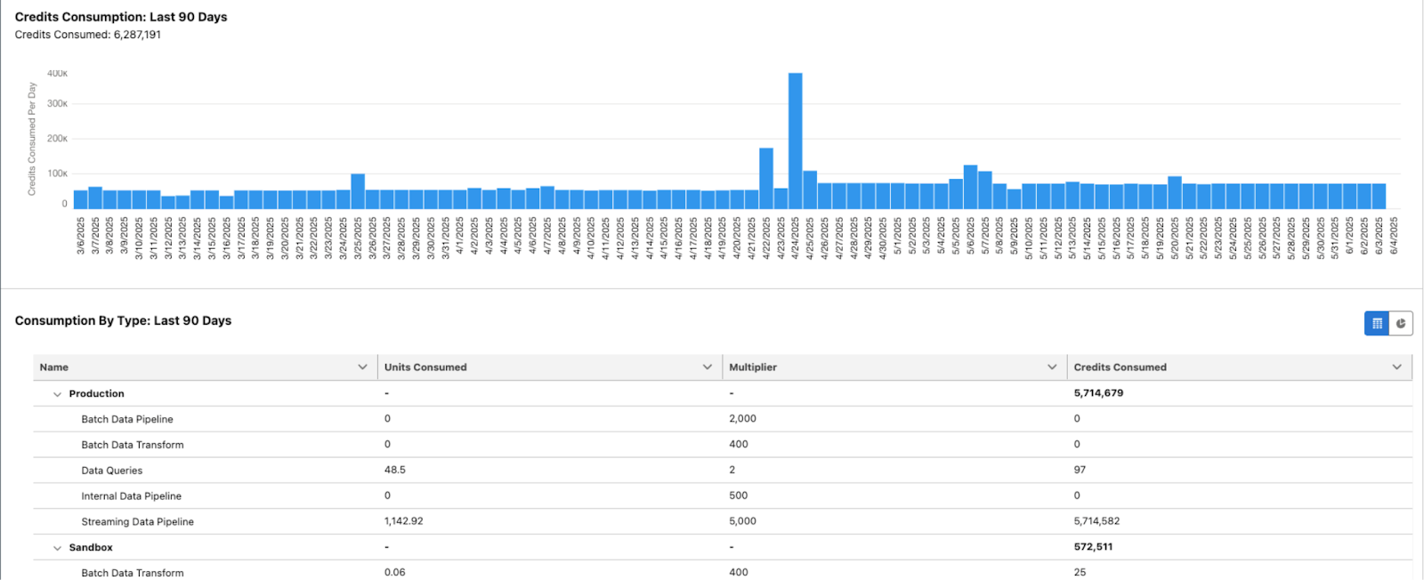 Data Cloud Salesforce