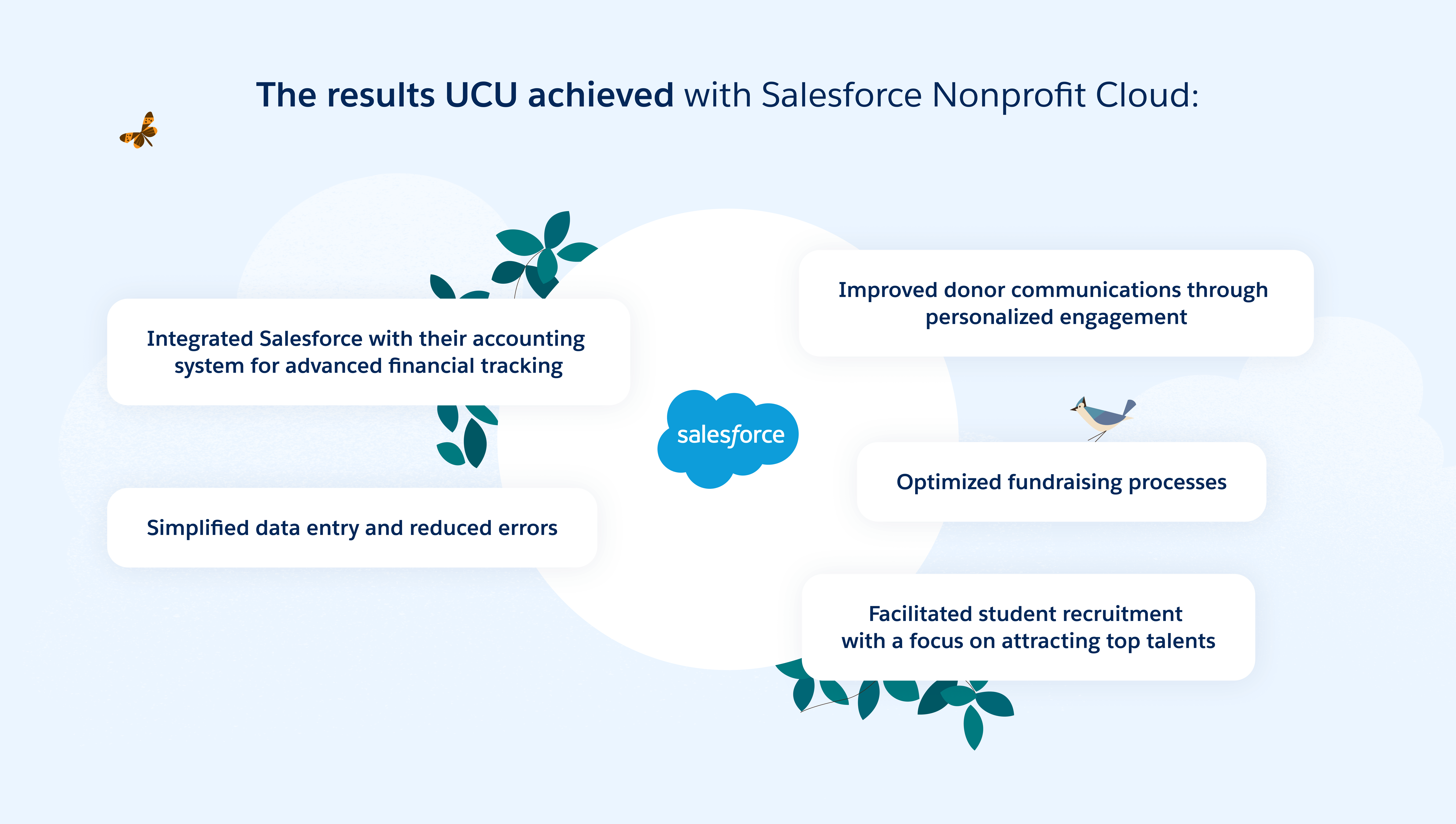 Salesforce Nonprofit Cloud