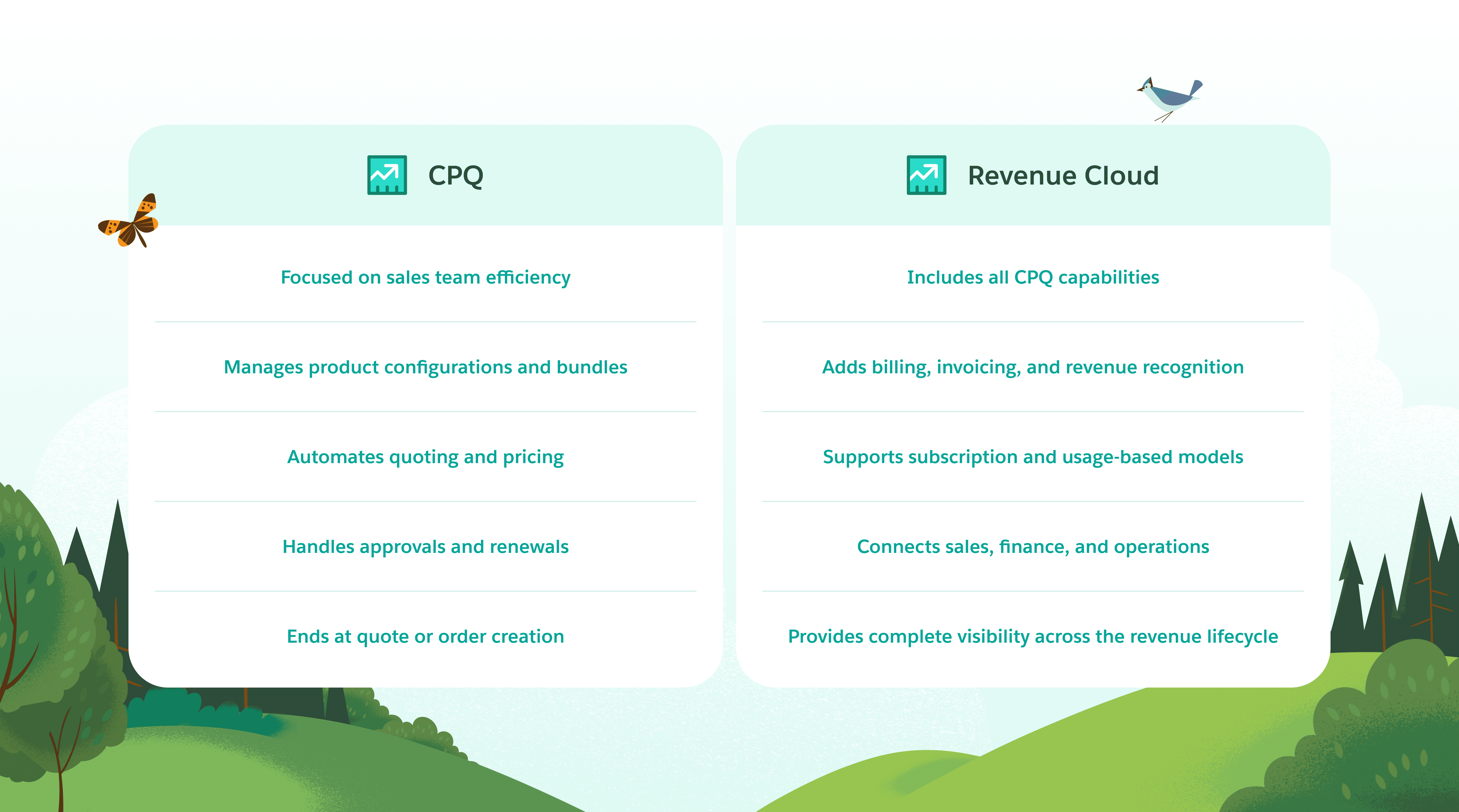 Salesforce Revenue Cloud