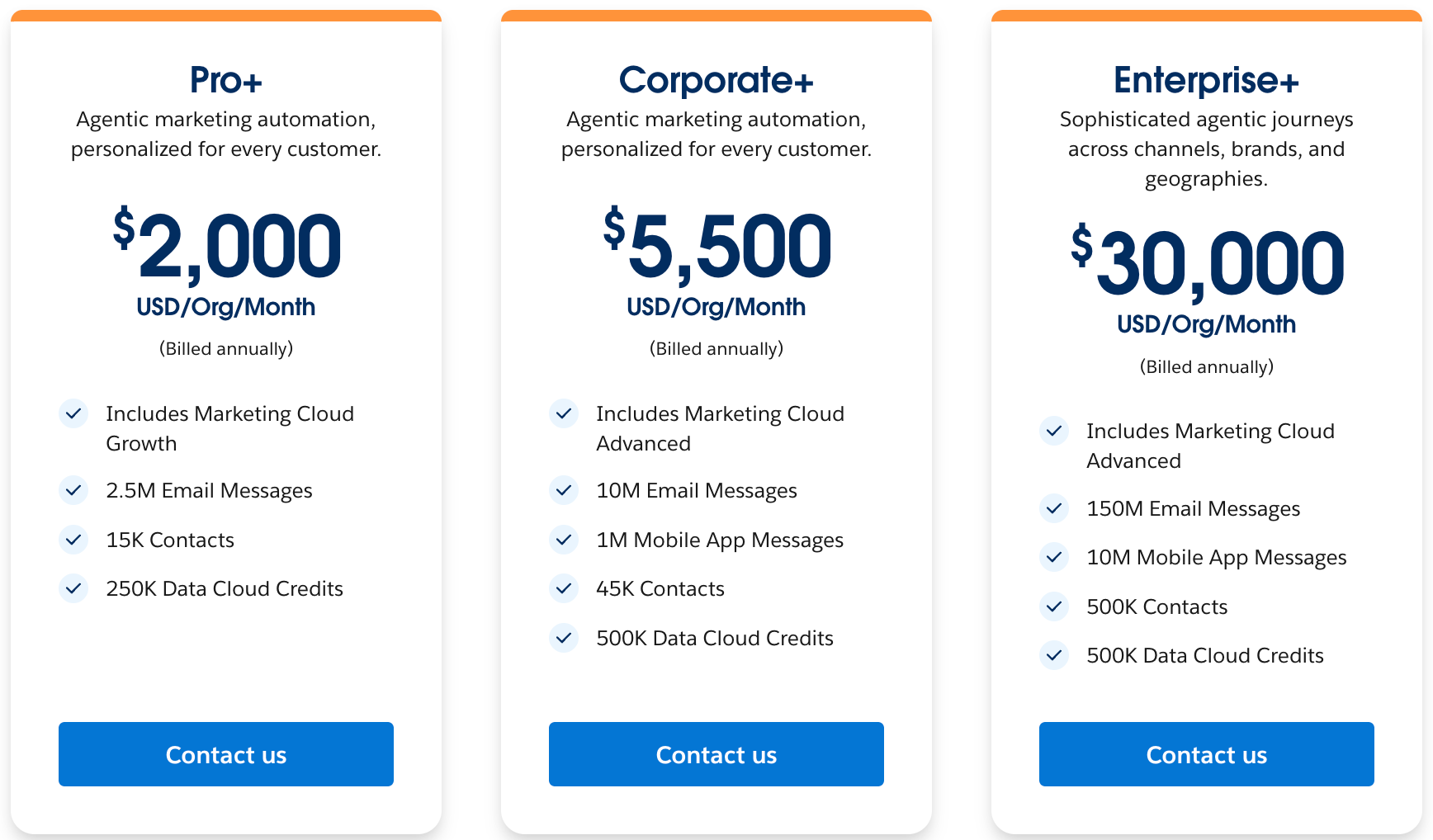 Marketing Cloud Engagement pricing