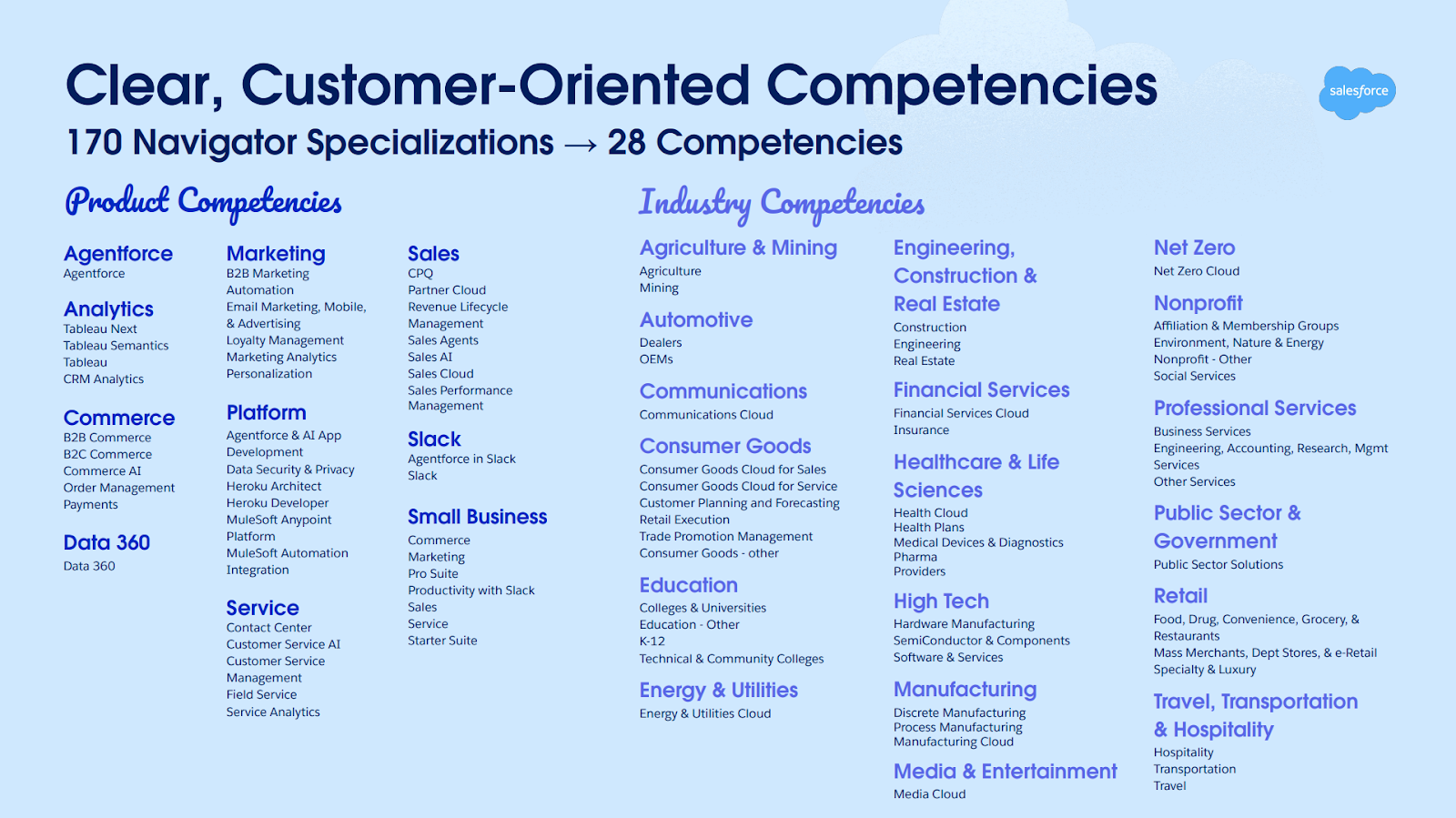 Salesforce Partner ecosystem competencies