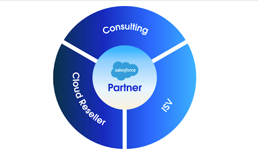 Salesforce Partner Program