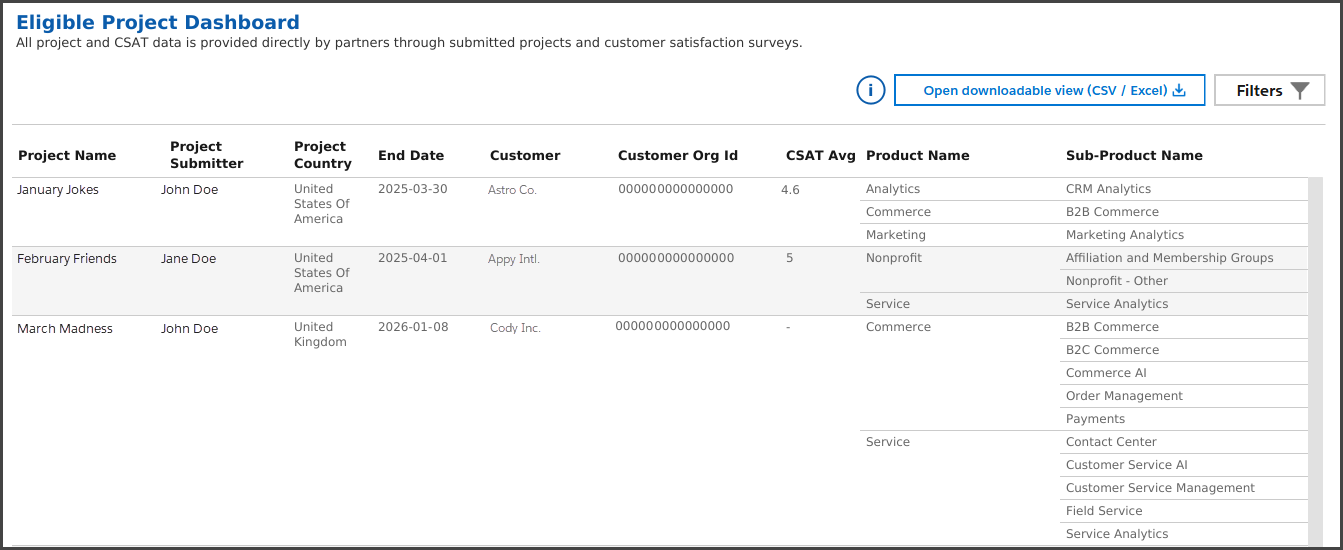 Salesforce Partner Program CSAT