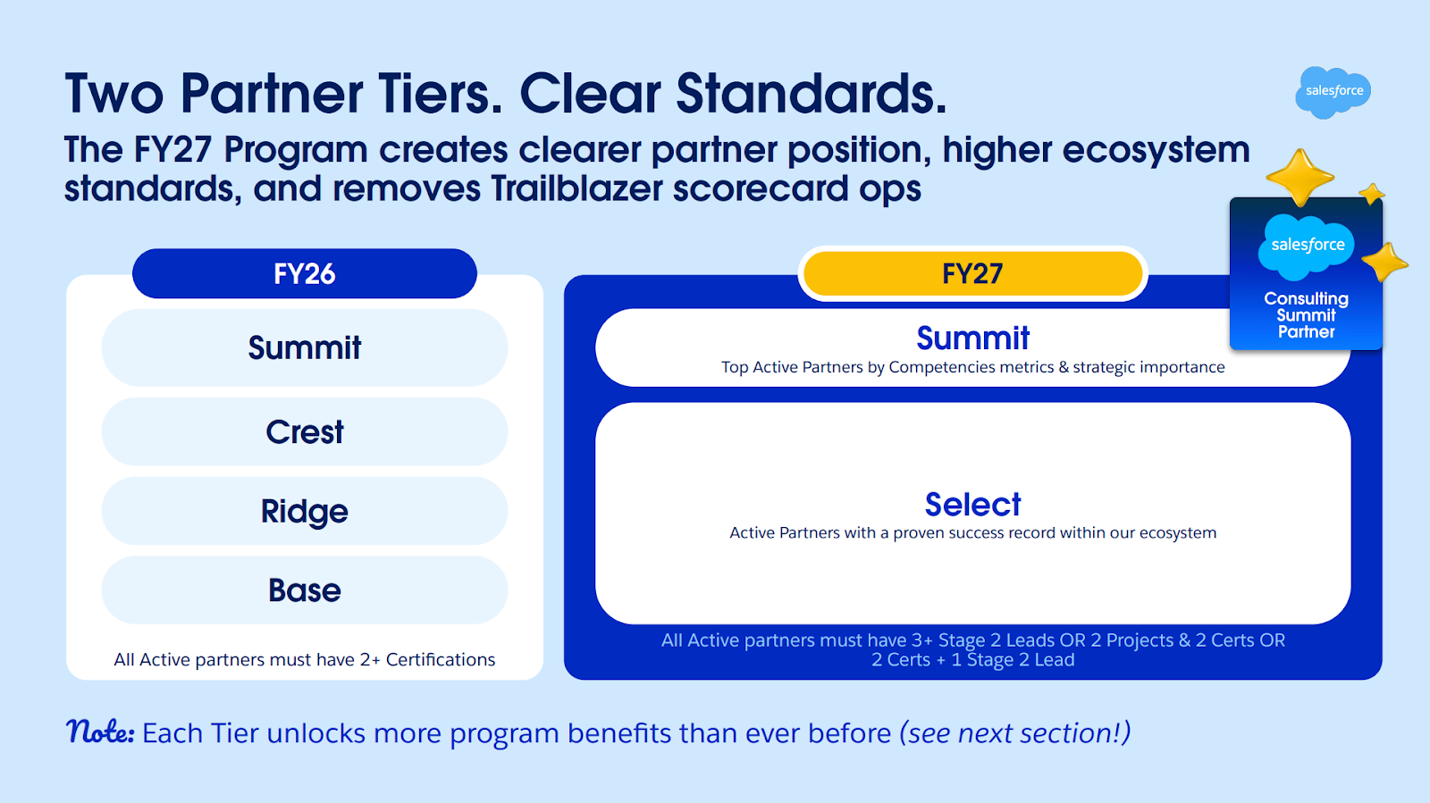 Salesforce Partner Program tiers