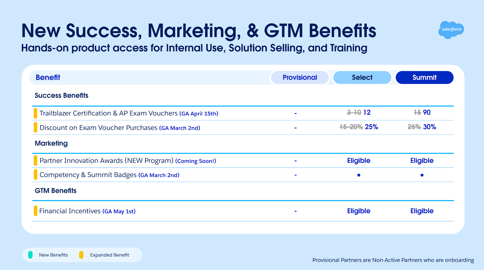 Salesforce partner program benefits