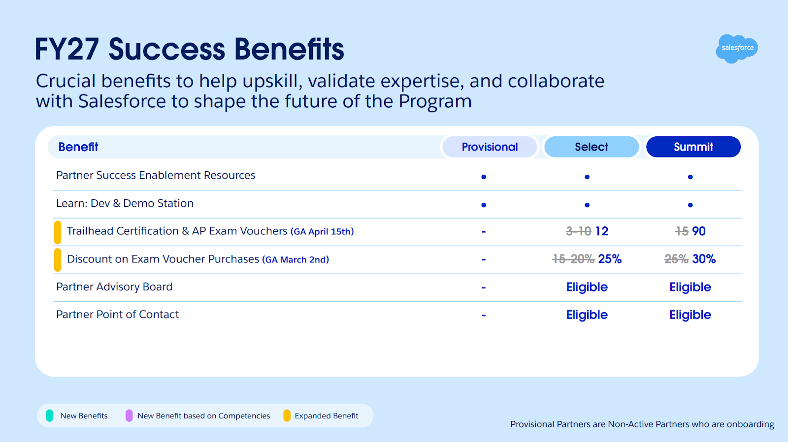 Salesforce partner program benefits