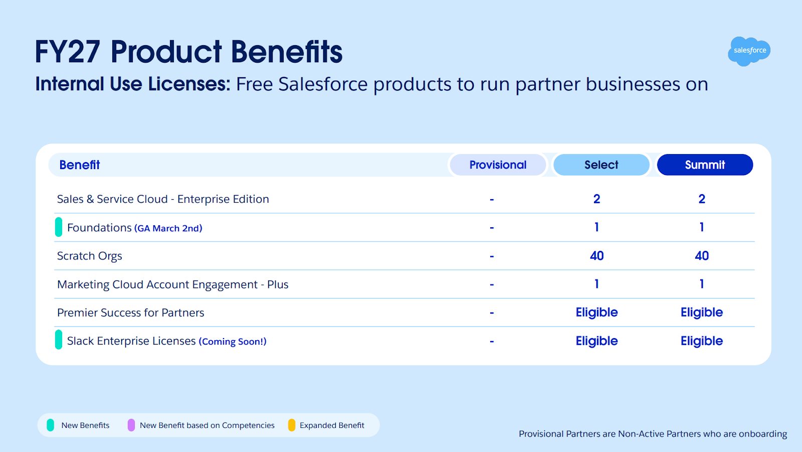 Salesforce partner program benefits