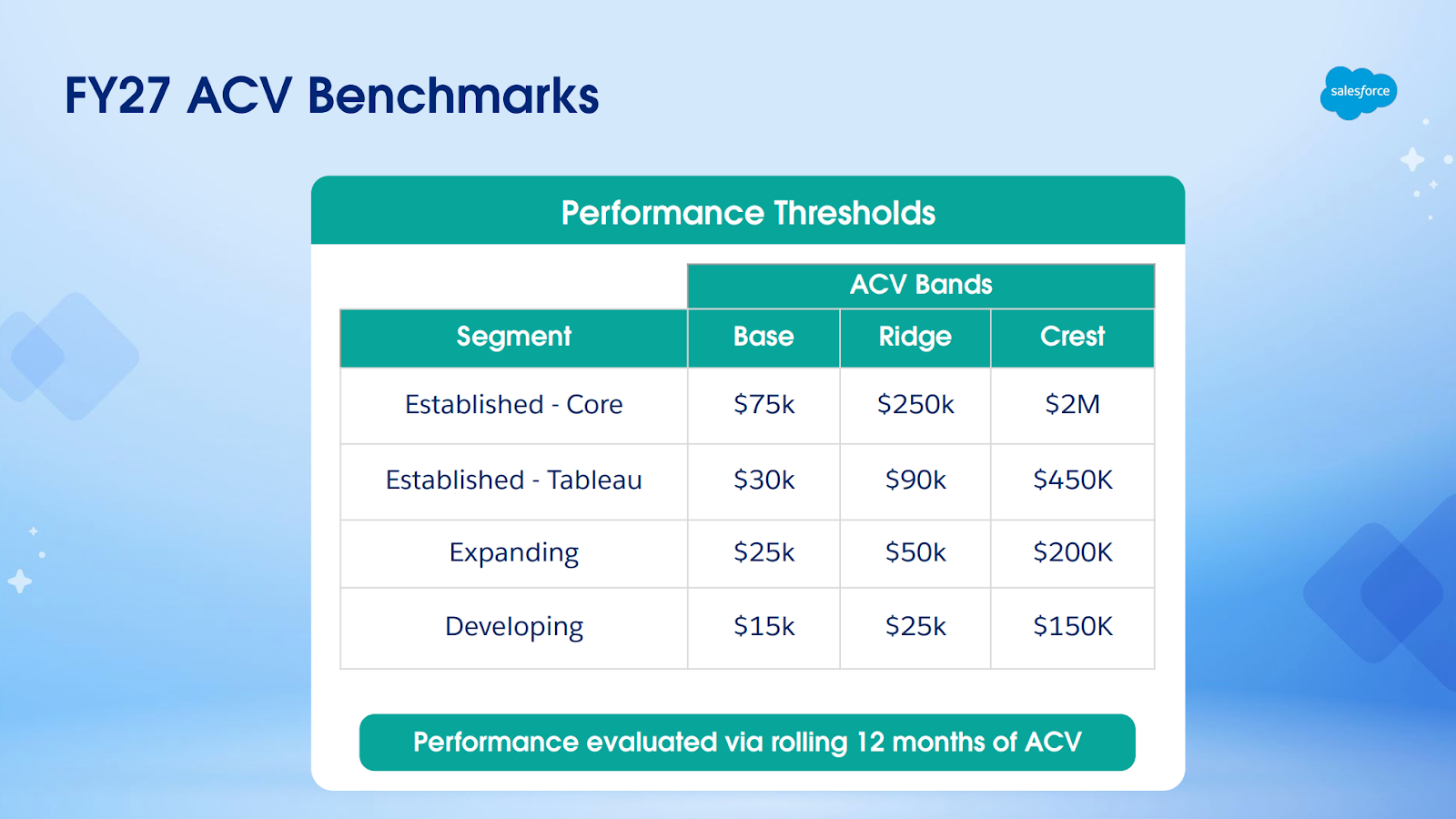 Salesforce Cloud Reseller Partner Program