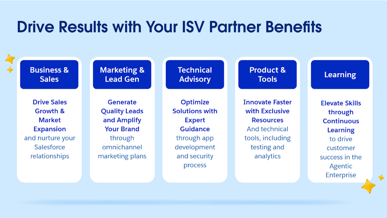 Salesforce Partner Program