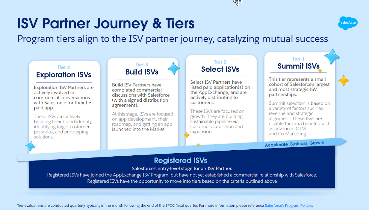 salesforce isv