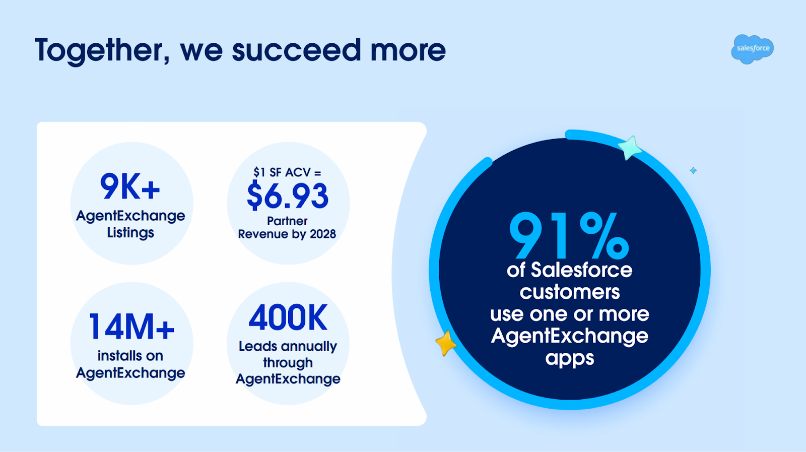 Salesforce