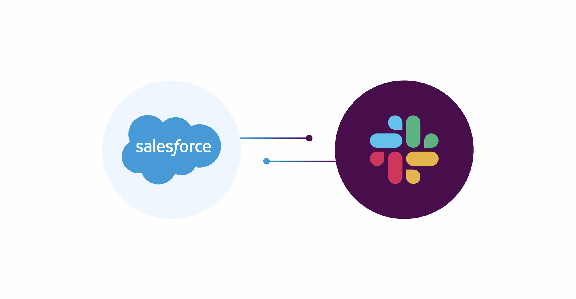 Salesforce and Slack integration
