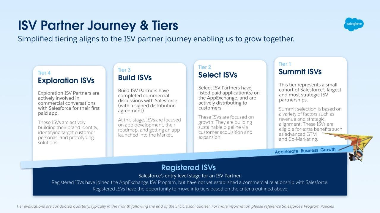 Salesforce ISV Partner