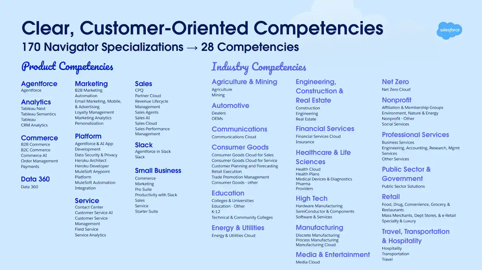 Salesforce Partner ecosystem competencies