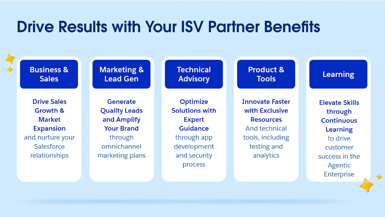 Salesforce Partner Program