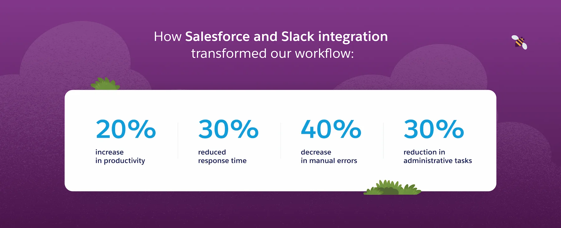 Slack and Salesforce integration